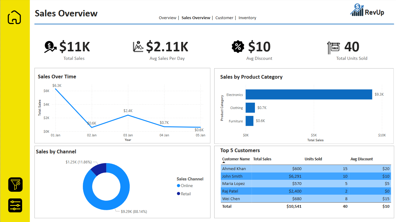 Sales Dashboard